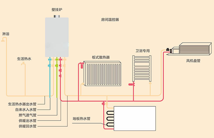 威廉斯壁掛爐